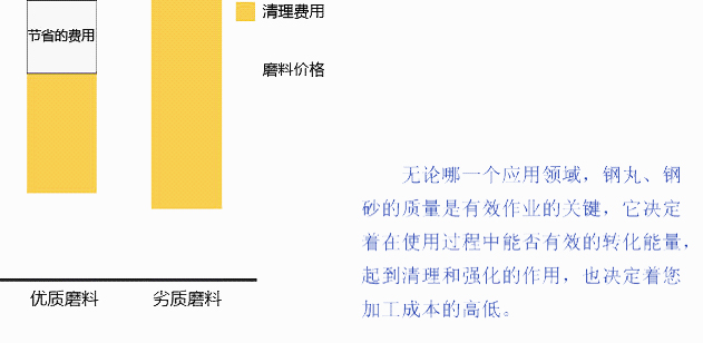 磨料選擇